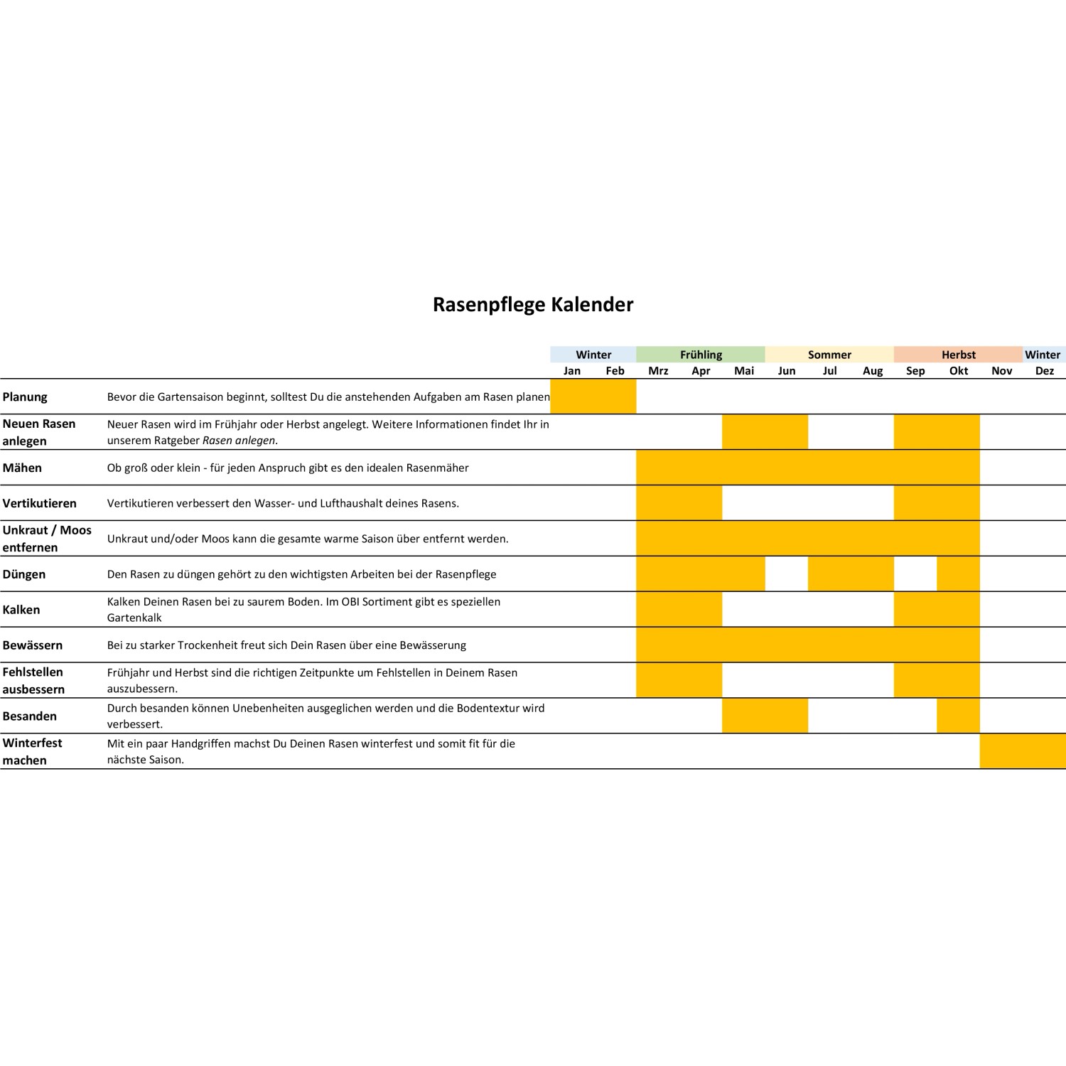 Rasenpflege-Kalender mit Tipps zu Planung, Düngung und Bewässerung für einen gesunden Rasen.