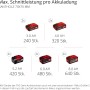 Einhell Power X-Change Akkus in verschiedenen Größen für Akku-Kettensägen und andere Geräte.