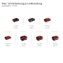 Einhell Akkus verschiedener Größen für Stichsäge TP-JST 18/135 Li BL Solo. Max. Schnittleistung pro Akkuladung.