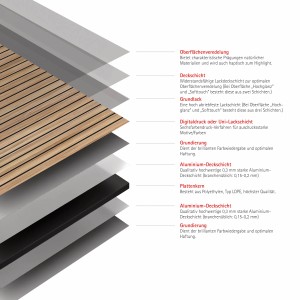 Schulte Duschrückwand Lärche Japandi horizontal, Detailaufnahme der Materialschichten.