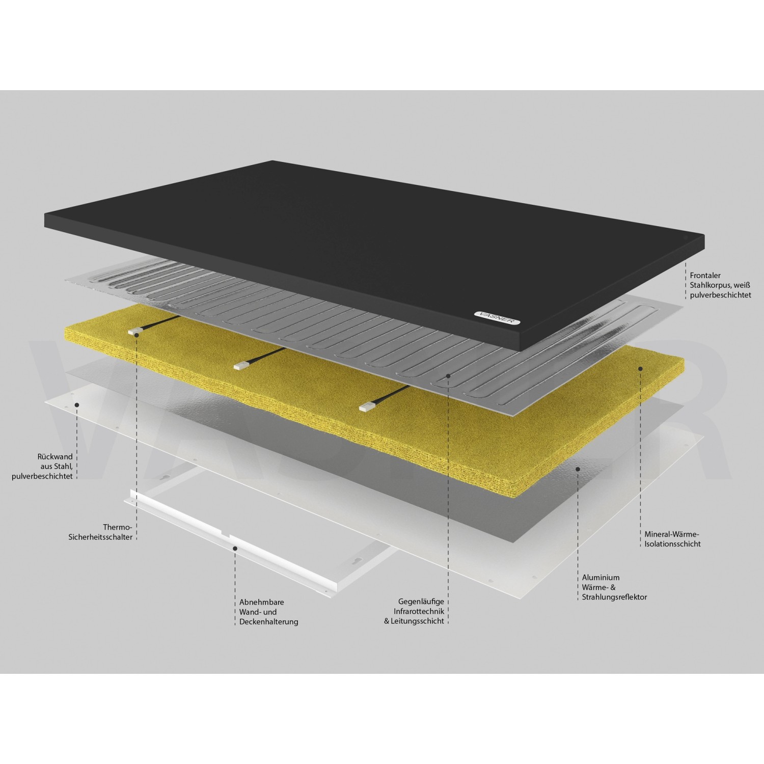 Explosionszeichnung Vasner Infrarotheizung Citara T Tafelheizung 900W, Aufbau mit Stahl, Dämmung und Infrarottechnik.