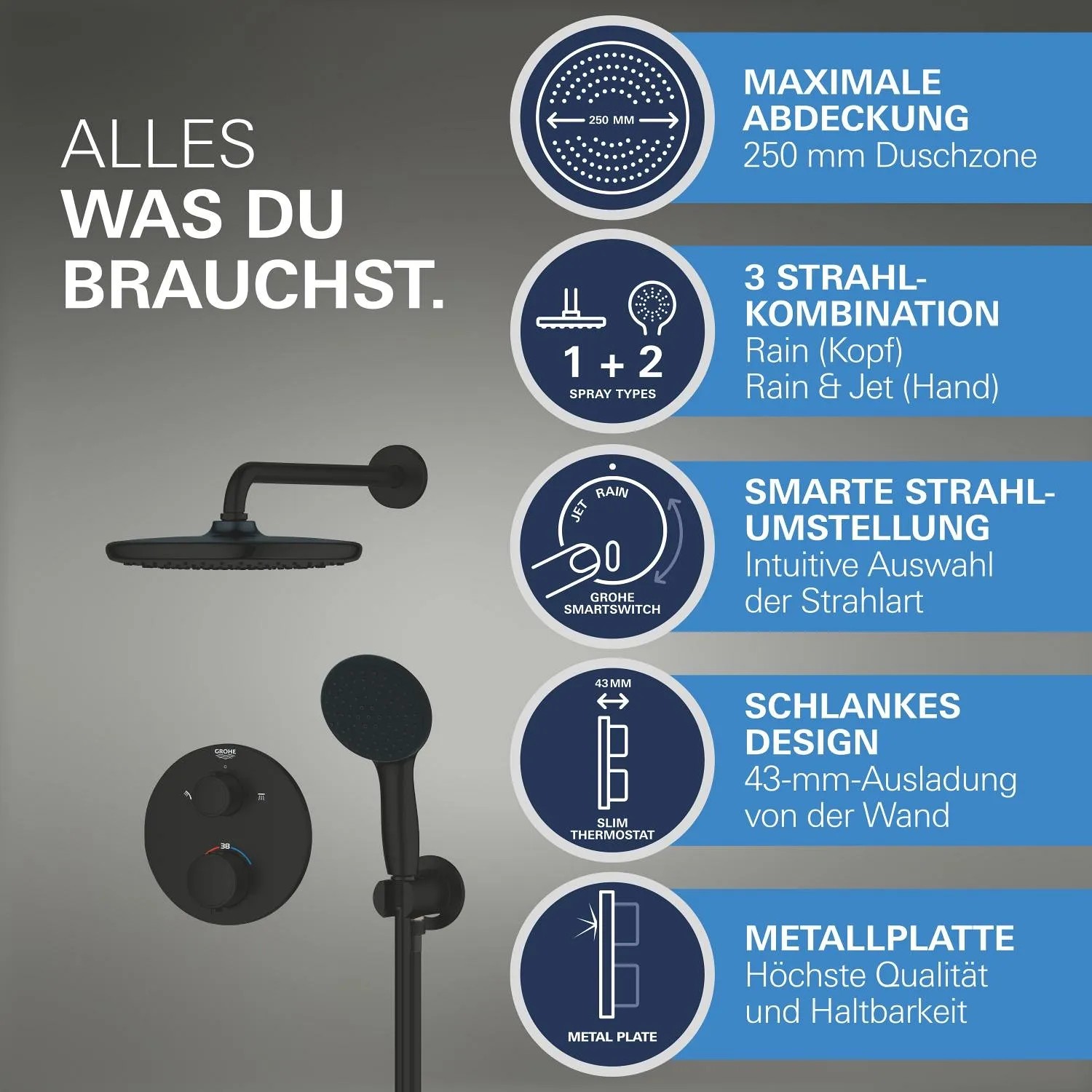 Schwarzes Grohe Precision Thermostat Duschsystem Unterputz mit Kopf- und Handbrause.