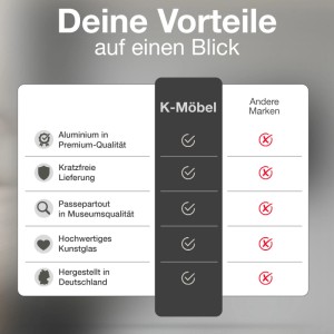 Vergleichstabelle: K-Möbel Aluminium Bilderrahmen Vorteile: Premium-Qualität, Museums-Passepartout, Kunstglas, Made in Germany.