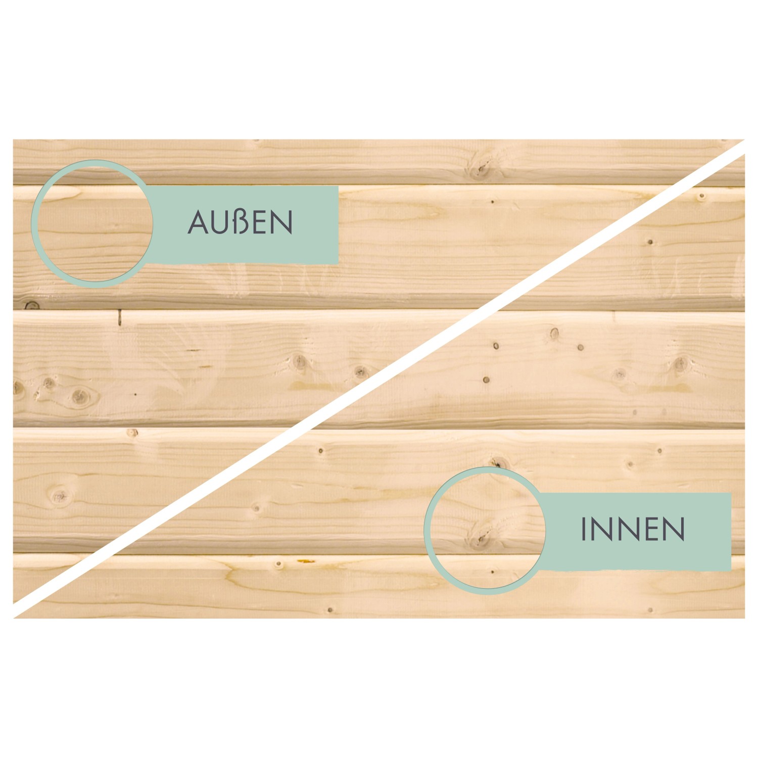 Naturbelassene Holzbretter für Karibu Gartenhaus, mit sichtbarer Maserung und Ästen. Zeigt Außen- und Innenansicht der Holzwand.