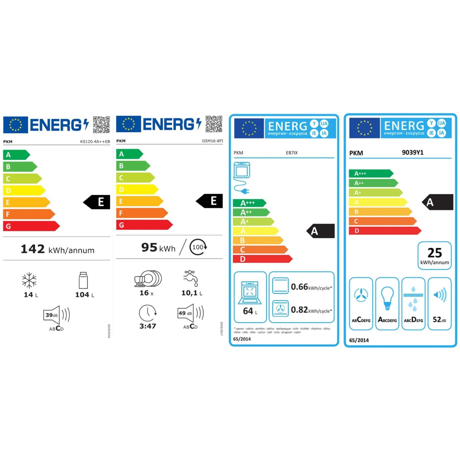 Energieeffizienzklassen