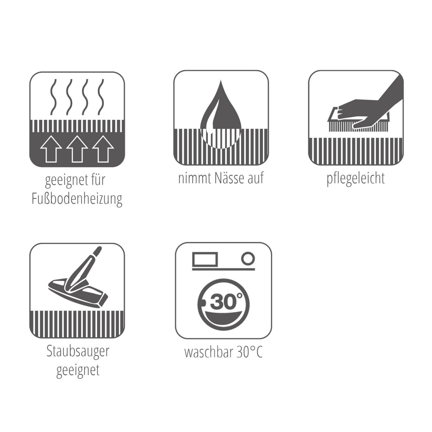 Piktogramme: Fußbodenheizung, Feuchtigkeitsaufnahme, Pflegeleichtigkeit, Staubsauger geeignet, Waschbar bei 30°C.