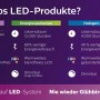 Philips LED-Spot Star 4er: Vorteile von LED, Energiesparlampe und Halogen im Vergleich.