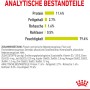 Nährwertangaben Royal Canin Sensory Smell Katzen-Nassfutter: Protein, Fettgehalt, Rohasche, Rohfaser, Feuchtigkeit.
