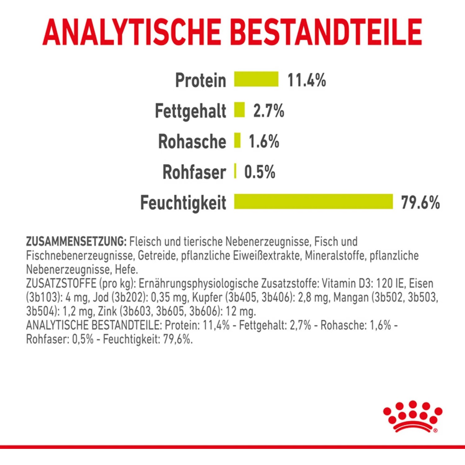 Nährwertangaben Royal Canin Sensory Smell Katzen-Nassfutter: Protein, Fettgehalt, Rohasche, Rohfaser, Feuchtigkeit.
