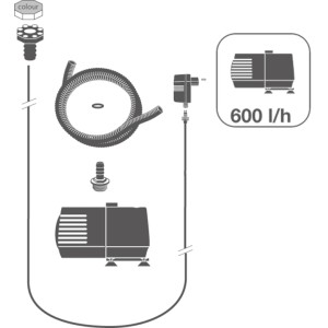 Bestandteile Acqua Arte Wasserspiel Oslo: Pumpe, Schlauch, LED-Aufsatz. Für Gartenbrunnen.