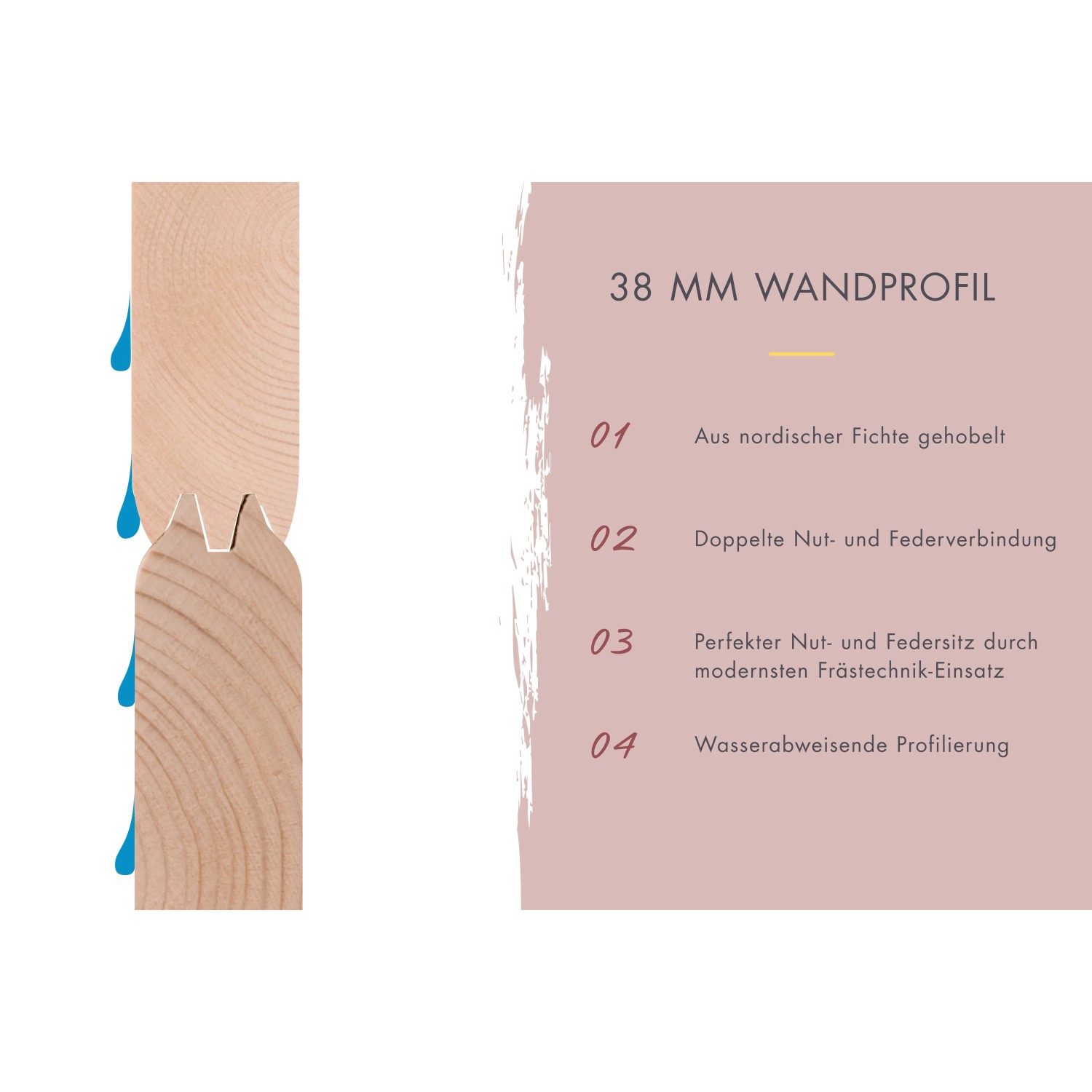 Detailaufnahme Wandprofil (38 mm) aus nordischer Fichte mit Nut- und Federverbindung für Karibu Saunahaus.