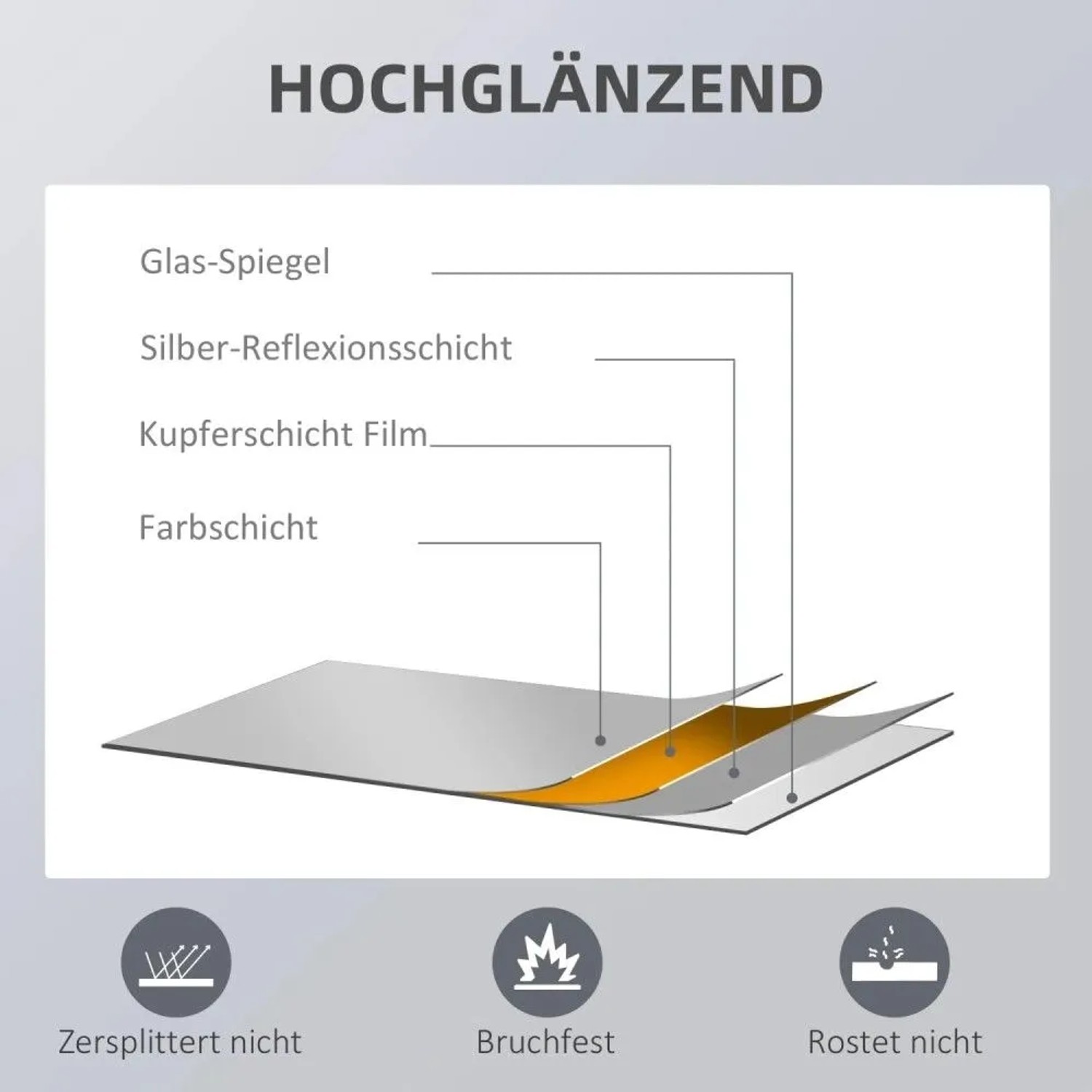 HOMCOM Wandspiegel: Infografik zeigt Schichten (Glas, Silber, Kupfer) & Eigenschaften: bruchfest, rostfrei, zersplittert nicht. Hochglänzend.