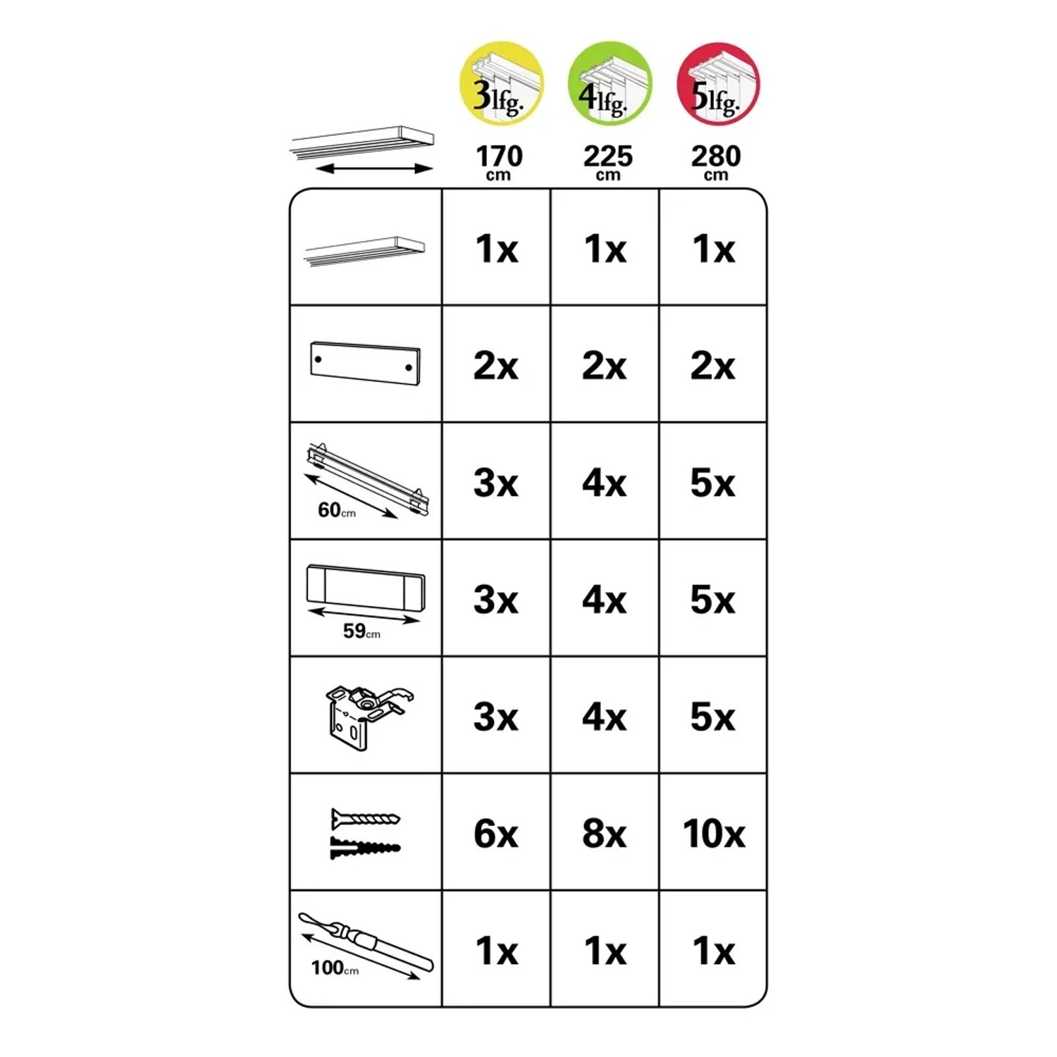 Bestandteile Gardinia Flächenvorhangschiene Komfort Set, 5-läufig, 280cm, weiße Schiene, Zubehör