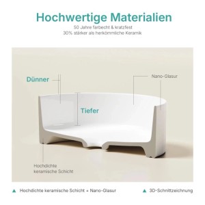 Schnittzeichnung des Emke Aufsatzwaschbeckens: hochdichte Keramik, Nano-Glasur, dünne Wände, tiefe Form. Robustes, weißes Waschbecken.
