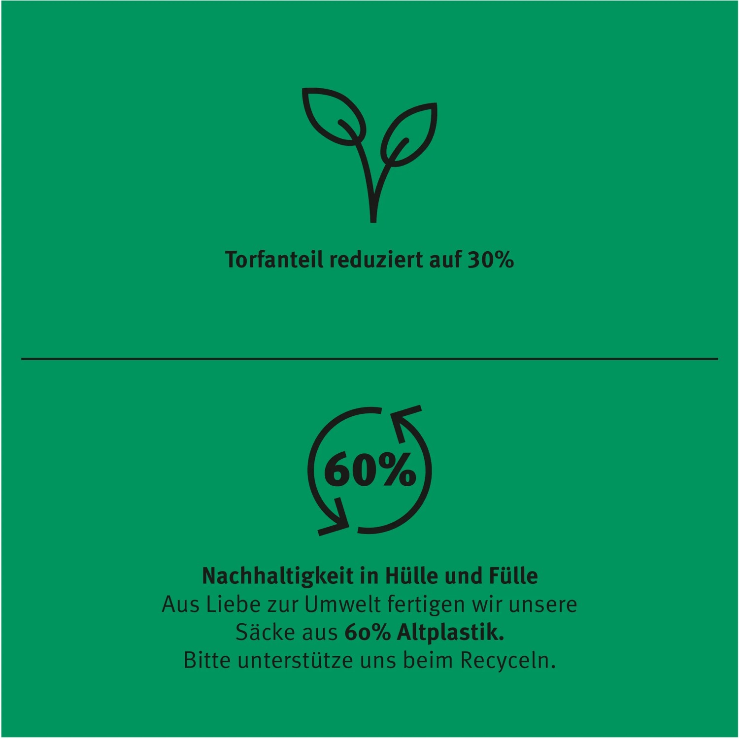 Nachhaltige Blumenerde: Torfreduziert & 60% Recycling-Kunststoff für umweltbewusstes Gärtnern.