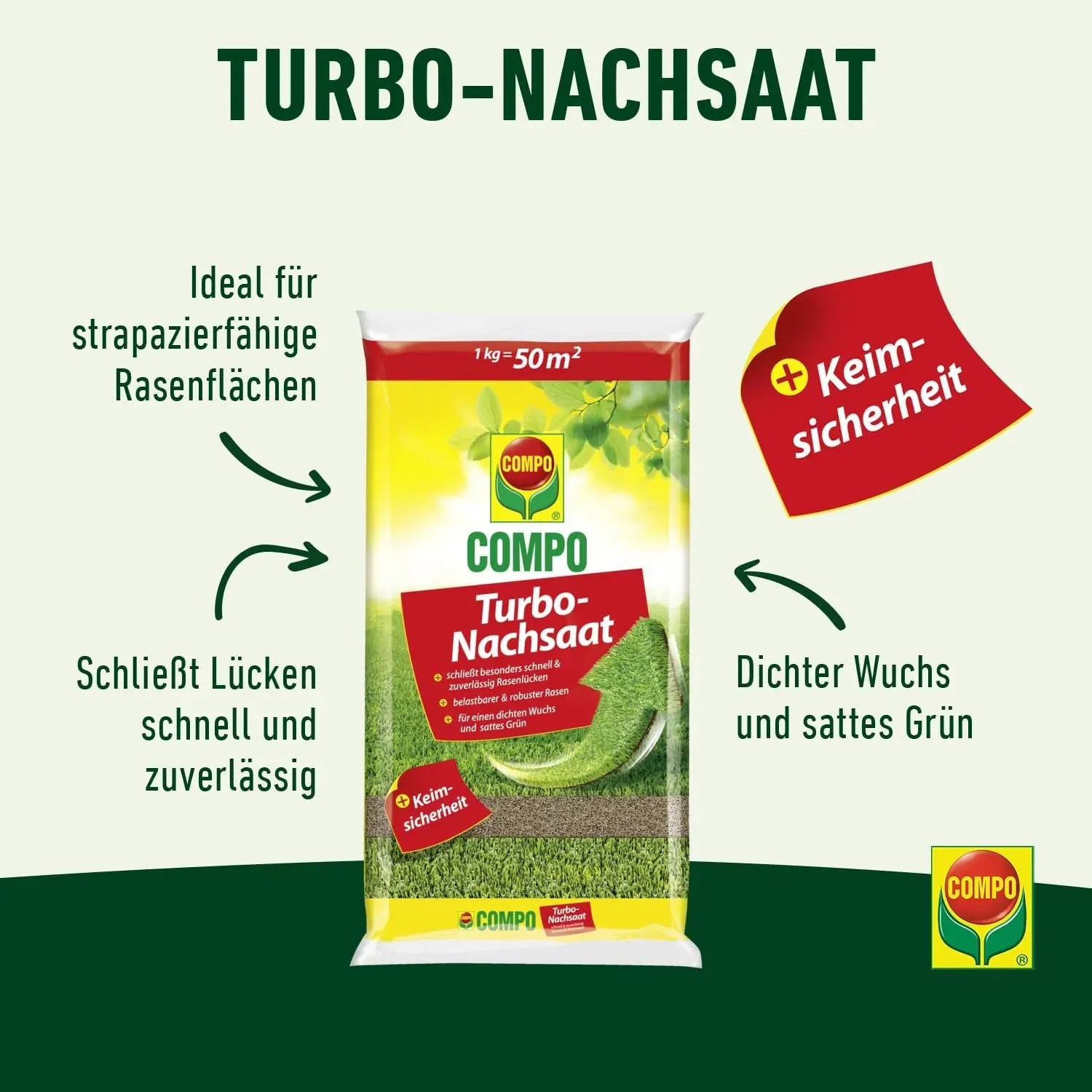 Packung Compo Rasen Nachsaat Turbo 1 kg für schnelle Rasenreparatur.