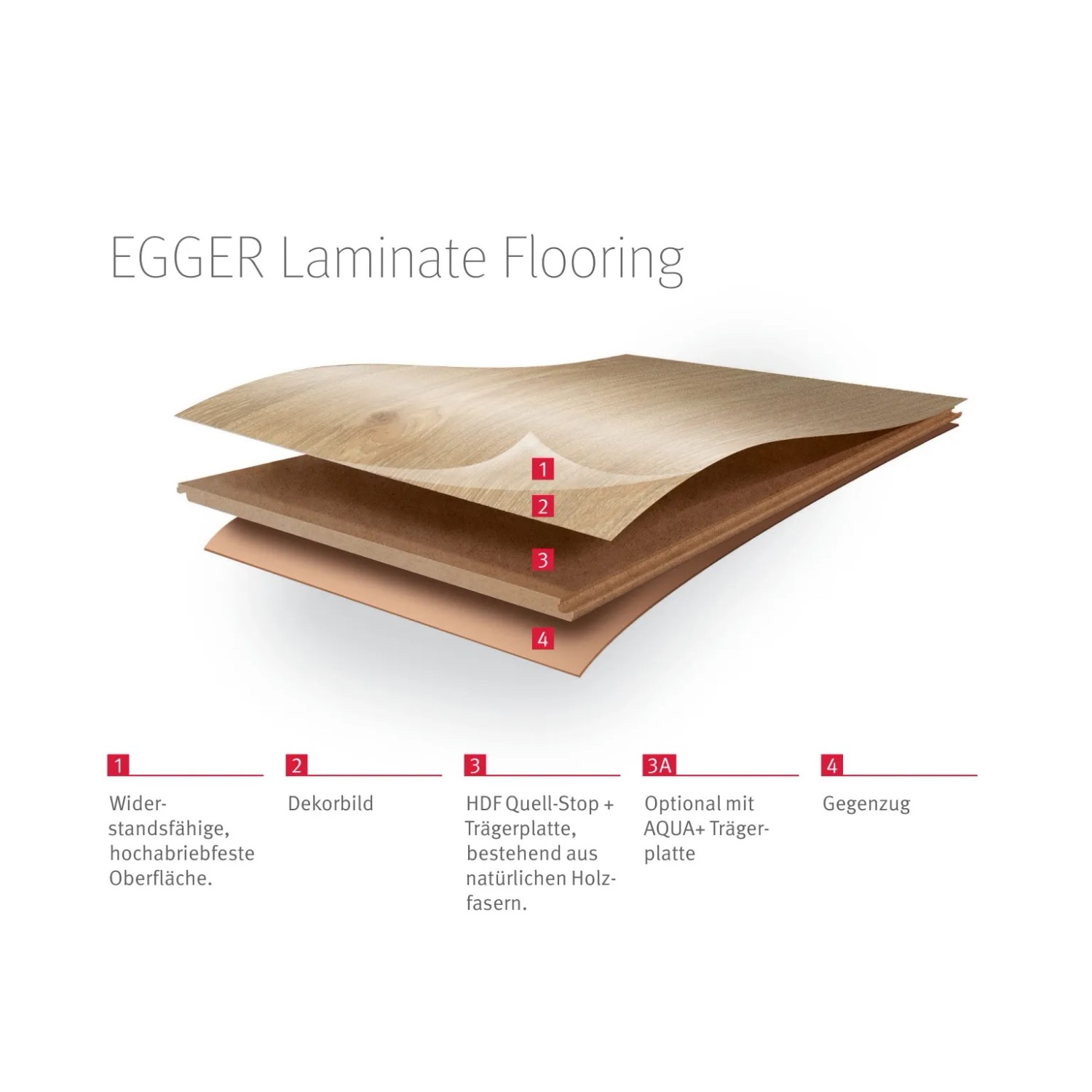 Aufbau Egger Laminat 8 mm Eiche Grove graubraun: Mehrschichtiger Laminatboden im Detail.
