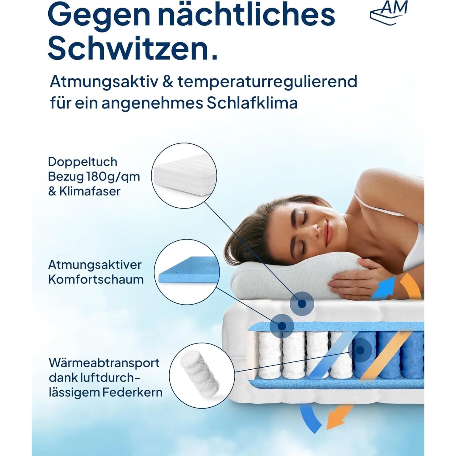 AM Qualitätsmatratze 120x200 cm: 7-Zonen Taschenfederkern mit atmungsaktivem Bezug und Komfortschaum.