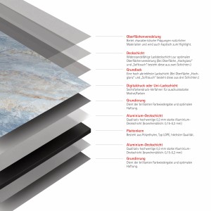 Schichtaufbau der Schulte Duschrückwand DecoDesign Marmor-Himmelblau, Details zu Material und Verarbeitung.