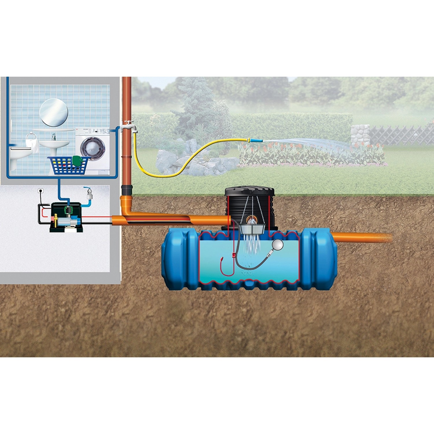 Grafik: 4rain Flat M Flachtank-Paket 3.000 l Haus-Premium, begehbar, Installation im Haus und Garten.