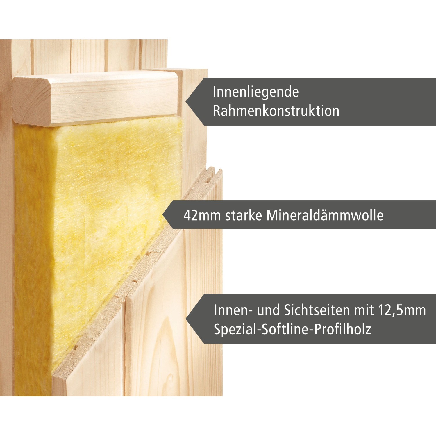 Detailaufnahme Karibu Sauna Wandaufbau: Rahmen, Dämmwolle und Profilholz