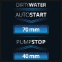 Einhell Schmutzwasserpumpe: Aquasensor Autostart bei 70mm, Pumpstopp bei 40mm.