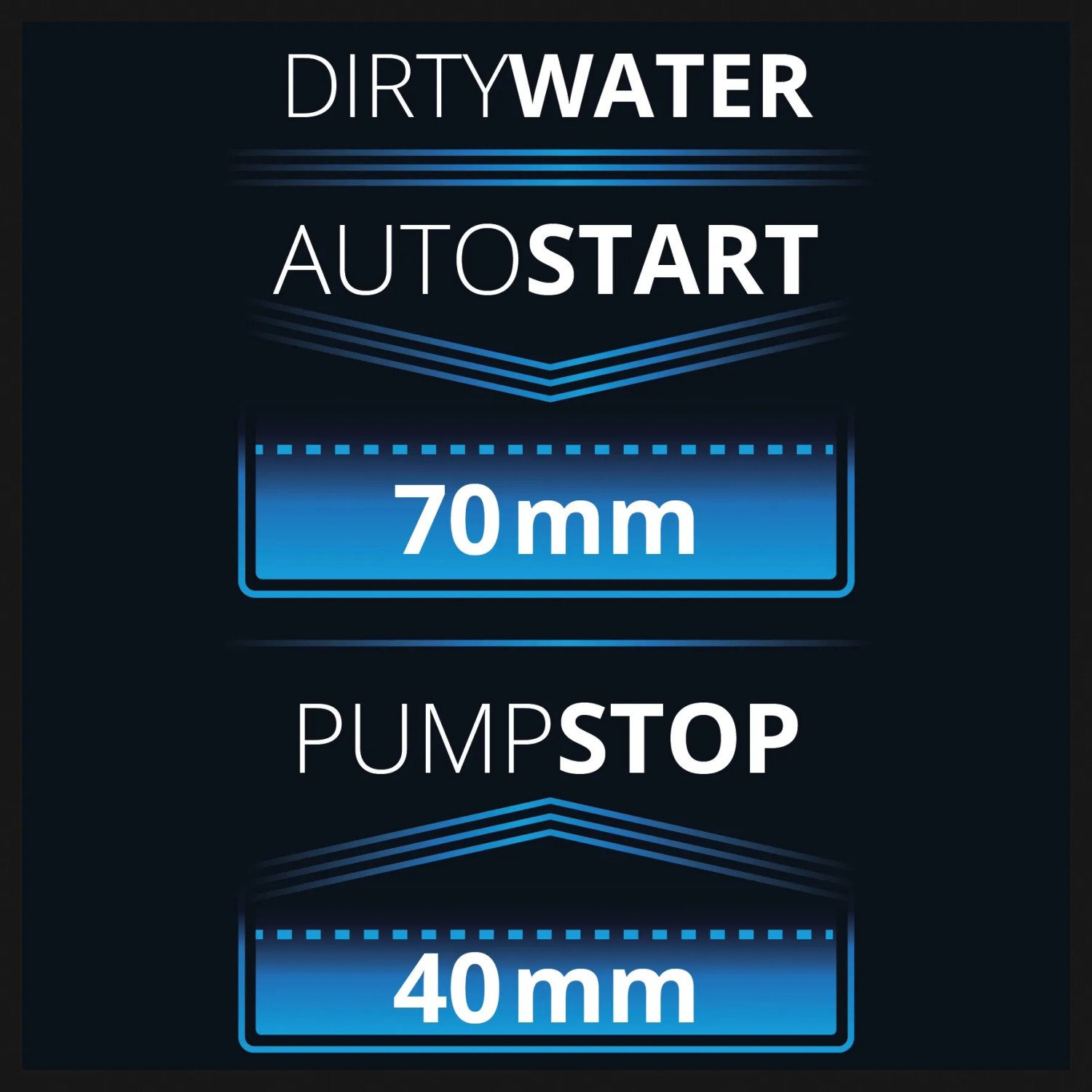Einhell Schmutzwasserpumpe: Aquasensor Autostart bei 70mm, Pumpstopp bei 40mm.