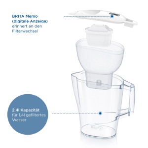 Brita Wasserfilter-Kanne Aluna inkl. Kartusche MX Pro 2,4 l Weiß