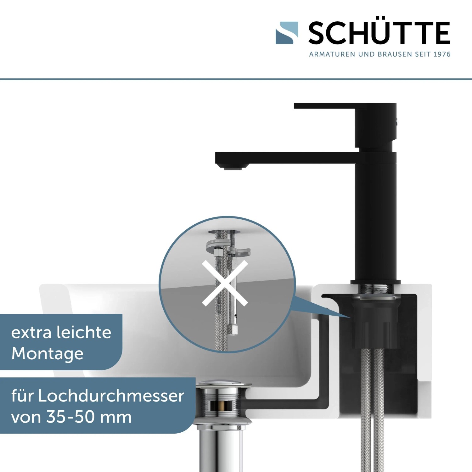 Schütte Waschtischarmatur Manhattan, Schwarz Matt, Montage am Waschbecken im Detail.