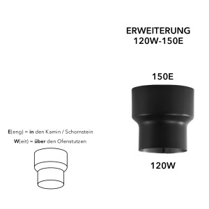 Bertrams Ofenrohrerweiterung Senotherm® UHT-Hydro 120 W-150 E 2 mm Schwarz