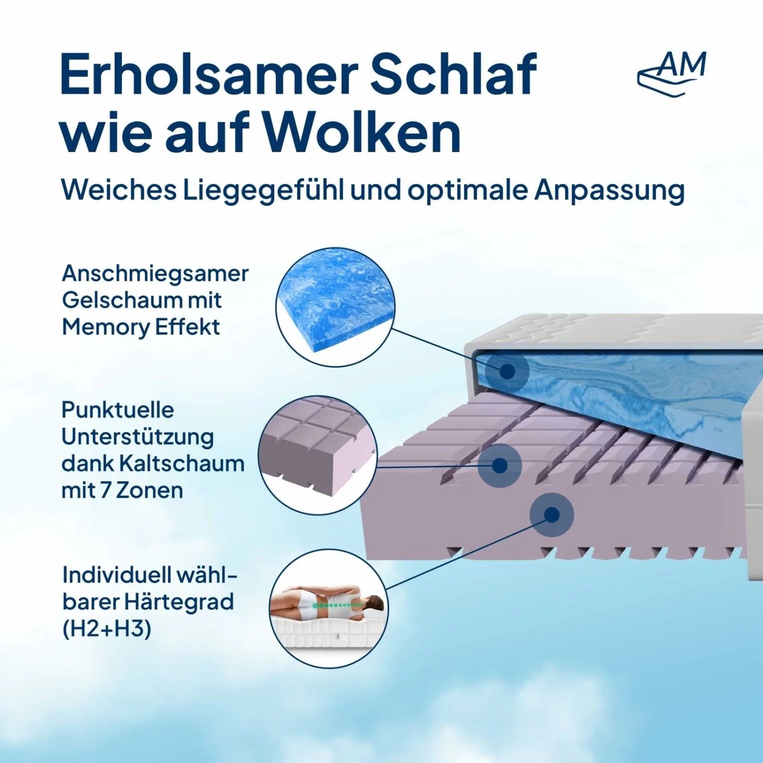 Querschnitt der AM Qualitätsmatratze 90x200 mit 7 Zonen und Gelschaumauflage.