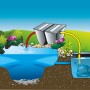 Illustration: Ubbink Cascademax 6000 Teichpumpe im Einsatz für Wasserfall und Bachlauf.
