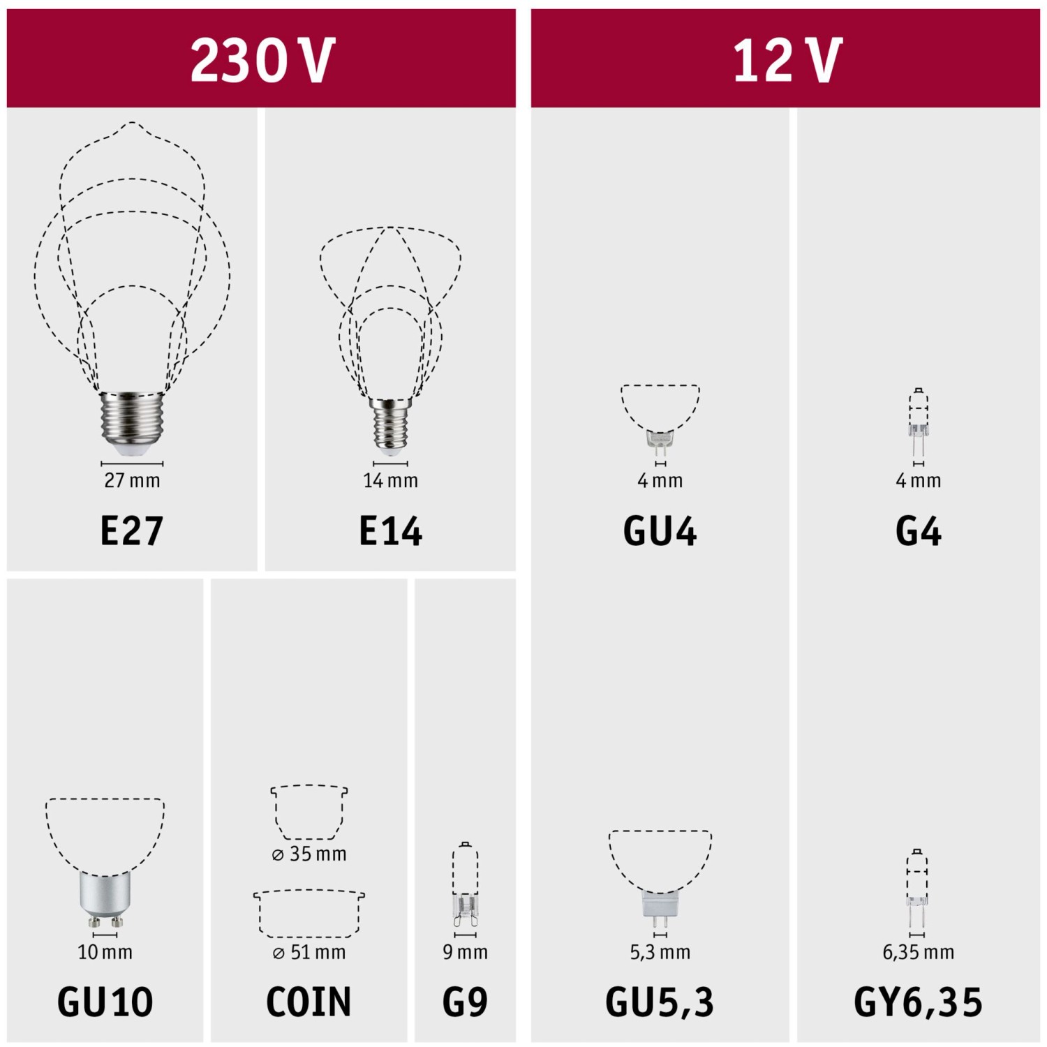Verschiedene Leuchtmitteltypen: E27, E14, GU4, G4, GU10, COIN, G9, GU5.3, GY6.35 mit Maßangaben.