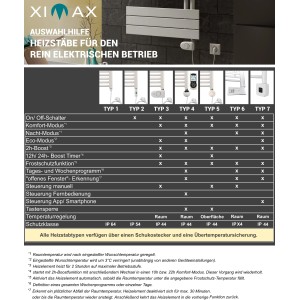 Ximax Heizstab Typ 5, 900 W, weiß. Zubehör für Heizungs-Installation mit Funktionsübersicht.