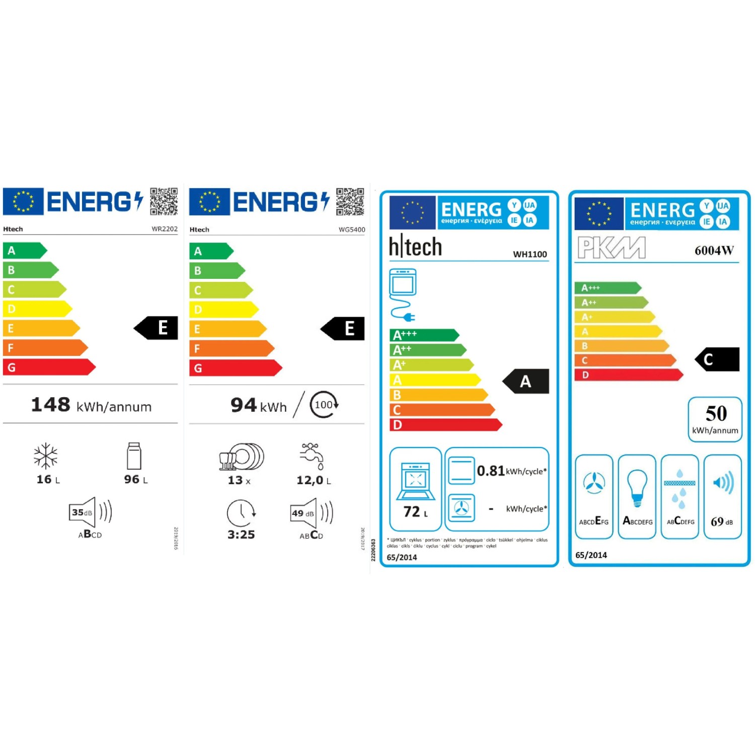 Energieeffizienzklassen