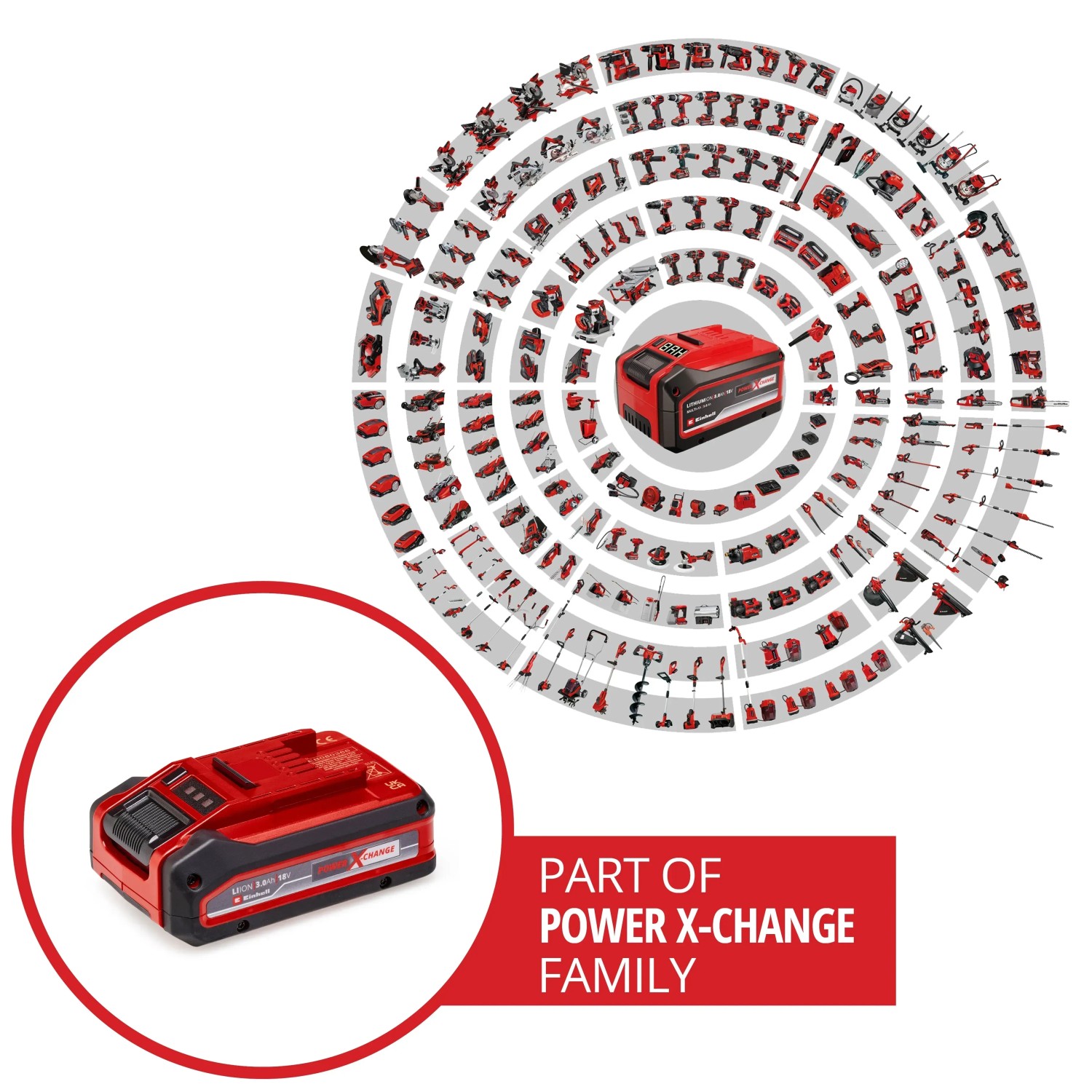 Einhell Power X-Change Akku 18V 3Ah PXC Plus, roter Akku umgeben von Werkzeugen der Power X-Change Familie.