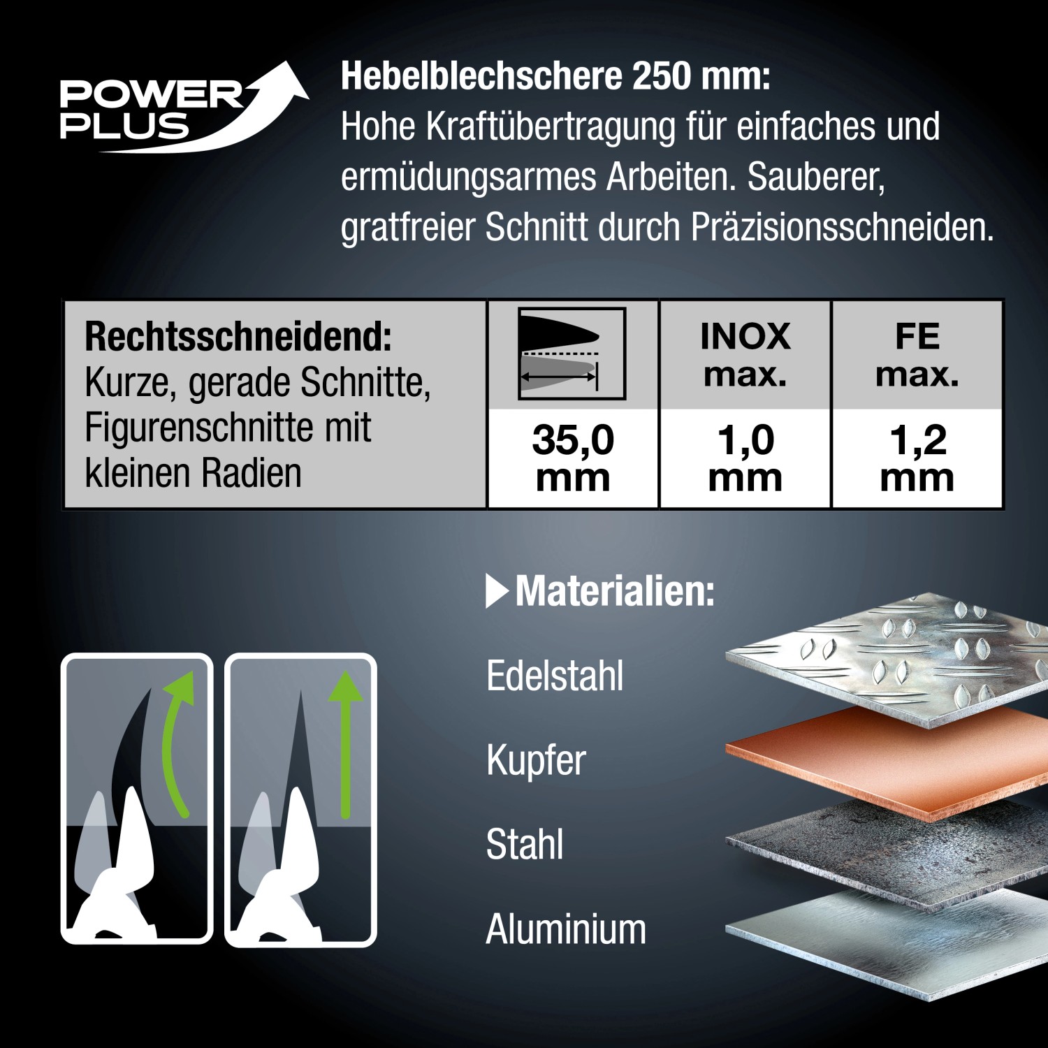 LUX Blechschere rechts, 250 mm, Comfort. Zange zum Schneiden von Blechen, rechtsschneidend.