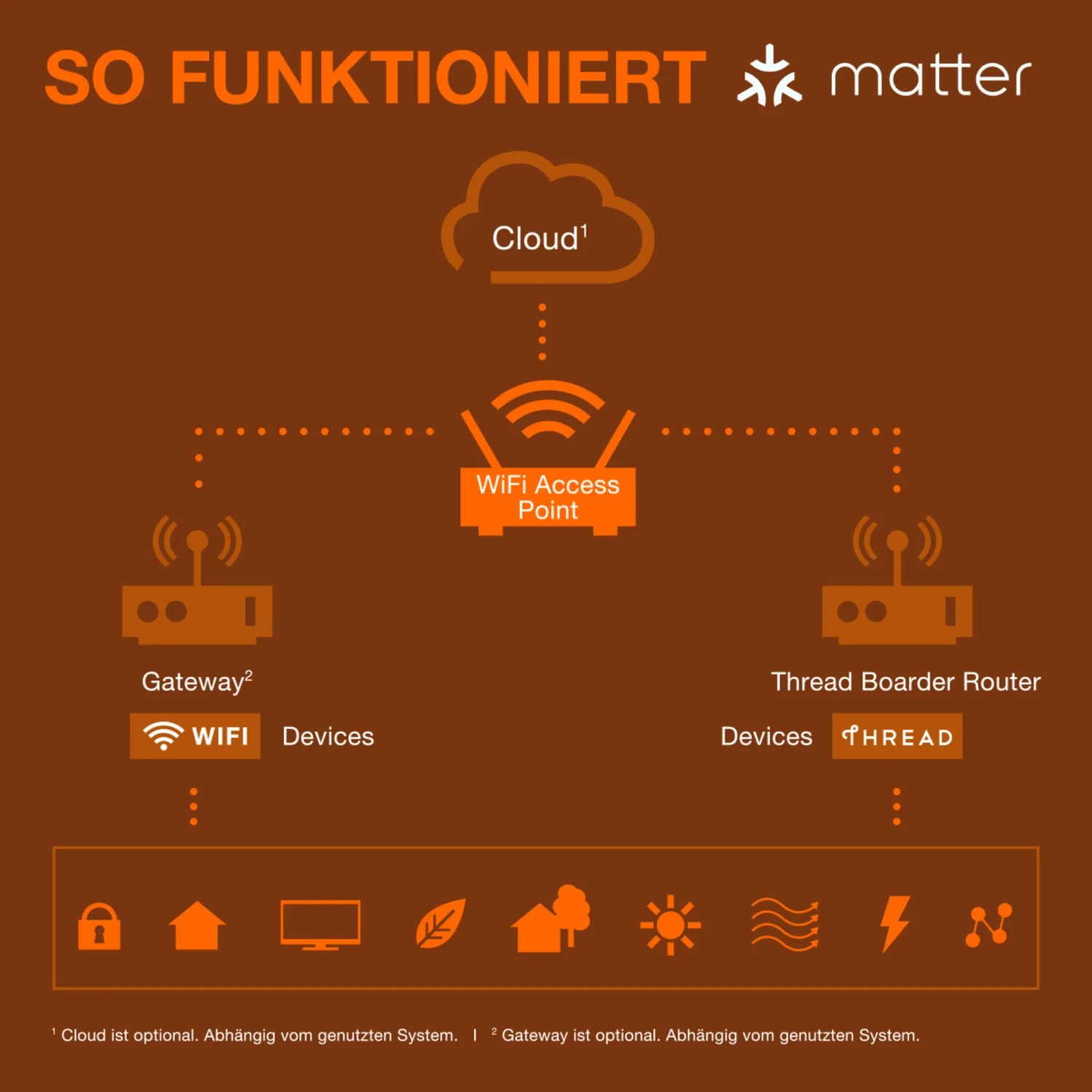Osram Matter Leuchtmittel E27 Glühlampenform A60 RGBW 9 W 806 lm 11,2 x 6 cm_5