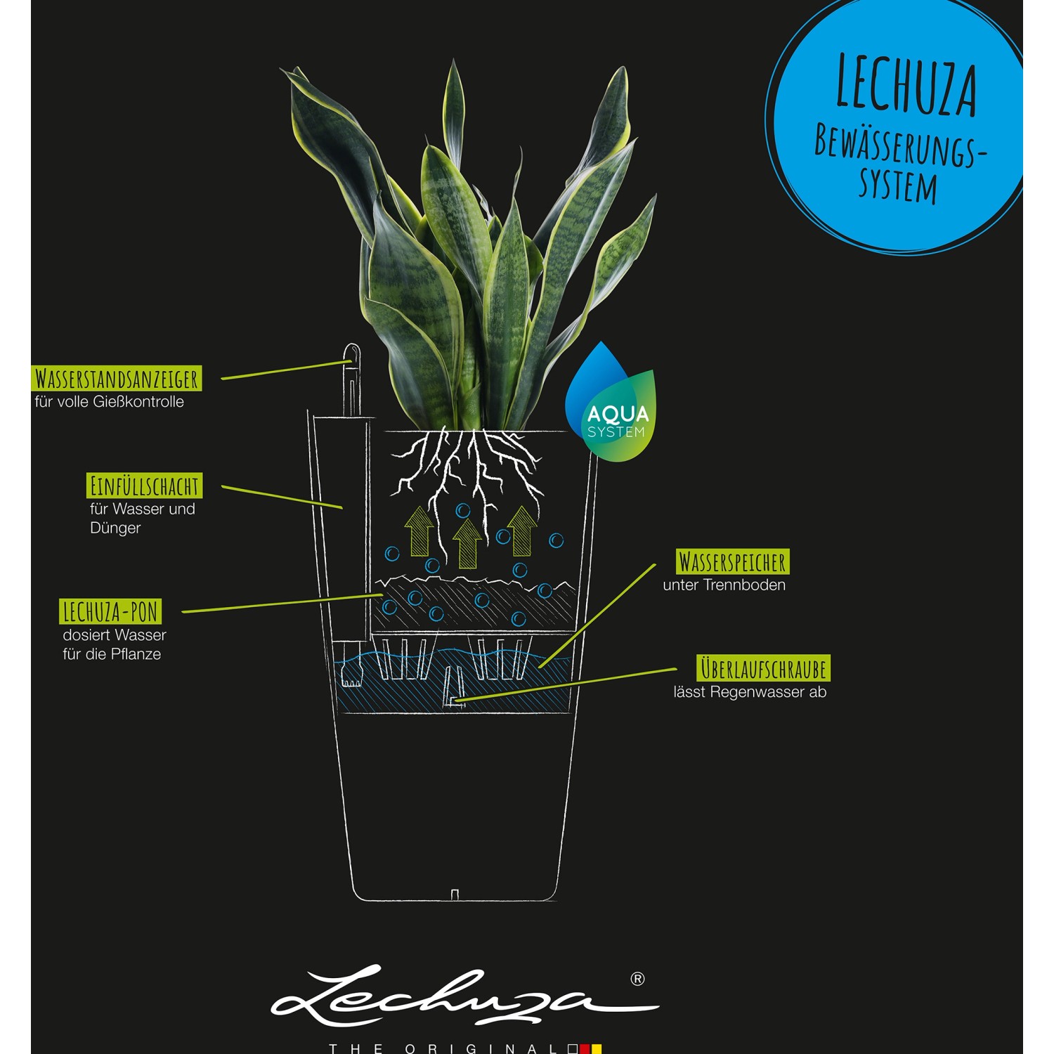 Grafik: Lechuza Cubico Color Pflanzgefäß, sandbraun, mit Bewässerungssystem Schema.
