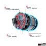 Innenansicht Einhell Akku-Kettensäge Power X-Change Motor mit Leistungsdaten.