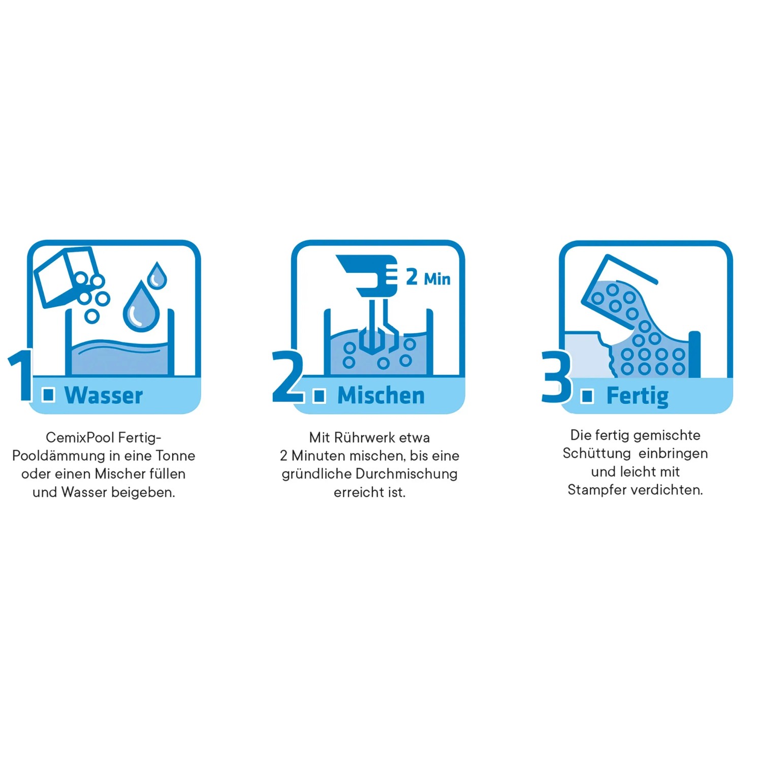 Anleitung: Cemix Pool Pooldämmung mischen und einbringen. Fertig-Pooldämmung für einfache Poolhinterfüllung.
