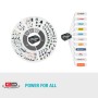 Gardena Akku Power For All: Kompatible Geräte und Marken im Überblick.