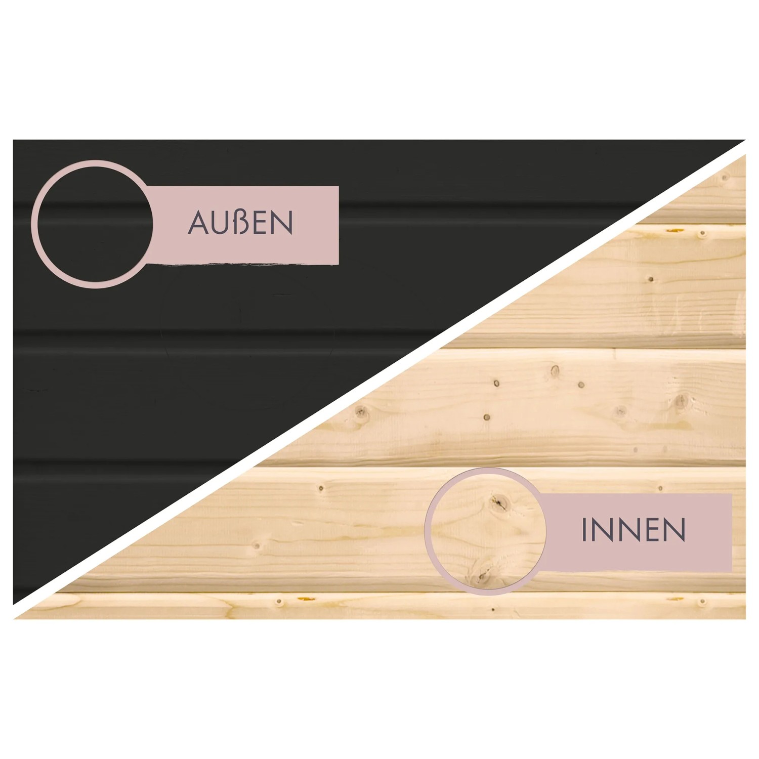 Karibu Saunahaus "Huelva": Detailansicht der Außenwand (schwarz) und Innenwand (helles Holz).