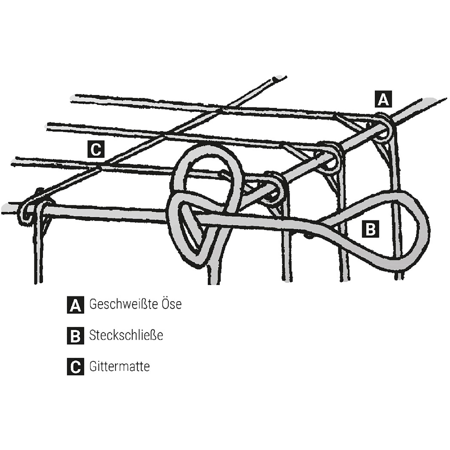 Detailaufnahme Scherf Selbstbau-Gabione: Ösen-System mit Gittermatte und Steckschließe für einfache Montage.