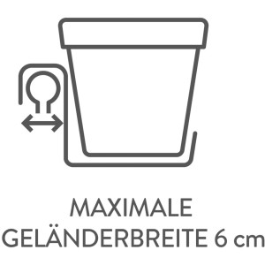 Symbol: Geländertopf-Set Paris, max. Geländerbreite 6 cm.