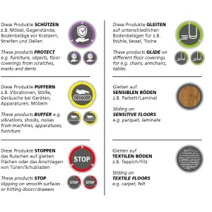 Wagner Vibrationsdämpfer Set: Icons für Schutz, Gleiten, Dämpfen und Stoppen auf verschiedenen Oberflächen.