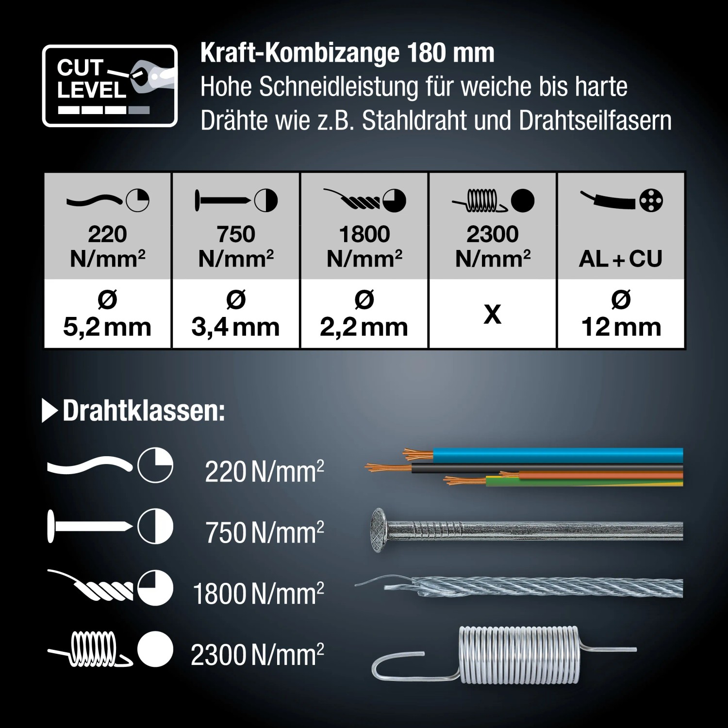 Schneidleistung der LUX PRO Kraft-Kombizange 180mm für versch. Drahtarten und -stärken.