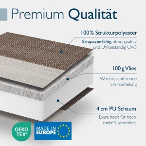 Schnittbild der Beautissu Hochlehner Auflage: Strukturpolyester, Vlies, 4 cm PU-Schaum. UV-beständig, OEKO-TEX, Made in Europe.