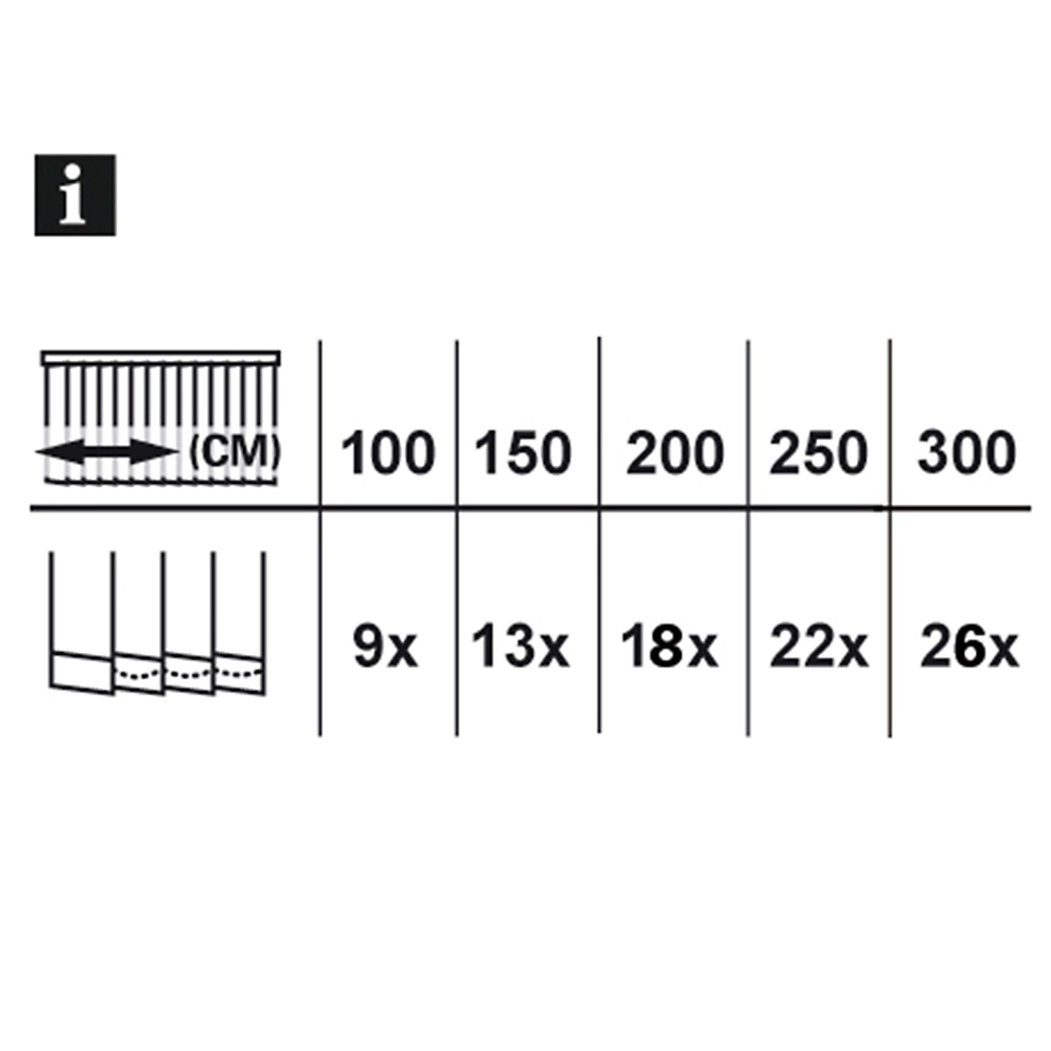Infografik zur Anzahl der Lamellen für Lamellenvorhang-Sets in verschiedenen Breiten.