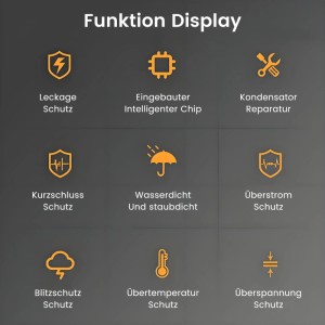 Grafik: Junsun Typ 2 EV Ladegerät Funktionen: Leckage-, Kurzschluss-, Überstrom-, Blitz-, Übertemperatur-, Überspannungsschutz, wasserdicht, intelligenter Chip.